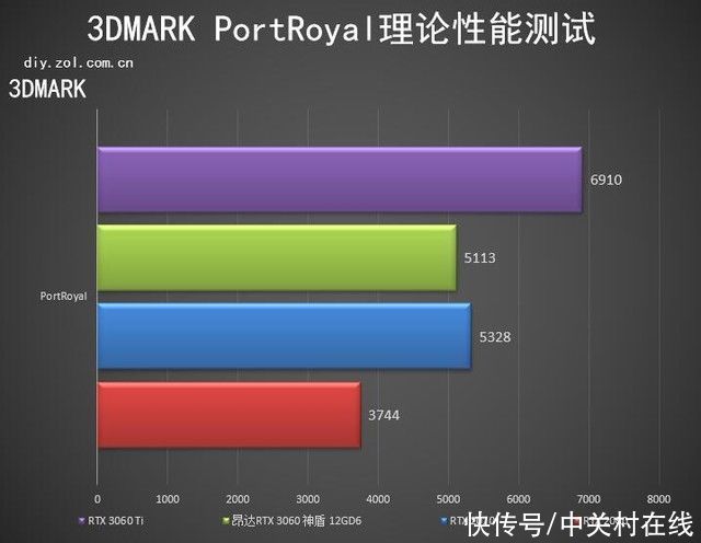 神盾|昂达回归高端 RTX 3060神盾显卡评测