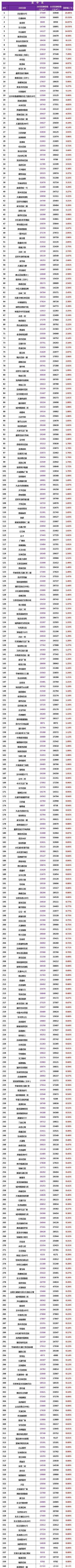 二手房|又跌了!苏州二手房2700个小区最新房价曝光!1100多个下
