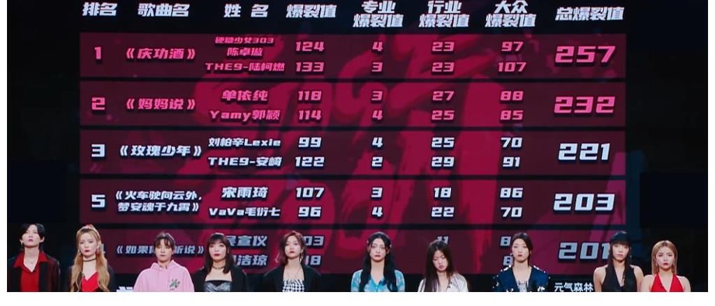 小考|吴宣仪和周洁琼获最后一名，韩红不想单依纯受打击，却让VAVA淘汰