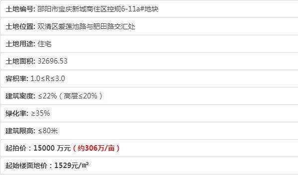 双清区|邵阳年末接连释放5宗地，最高360万亩，快看有你家吗