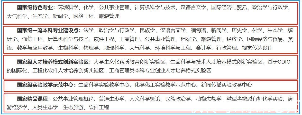 211工程|位于西部边疆，云南大学用实力说话，王牌专业遍地开花，值得报考