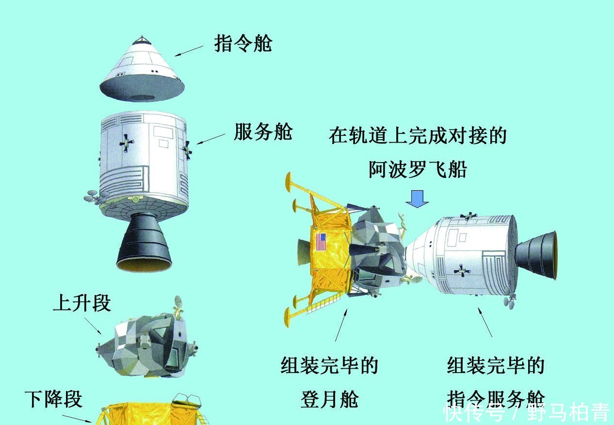 月球上沒有火箭和發射塔,美國人是如何返航的科學家搭順風車
