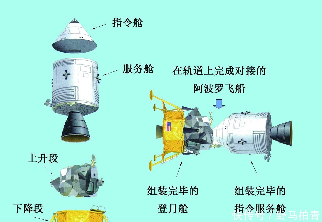 月球上没有火箭和发射塔，美国人是如何返航的科学家搭顺风车