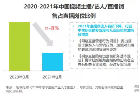 直播|直播的尽头，是带货吗？