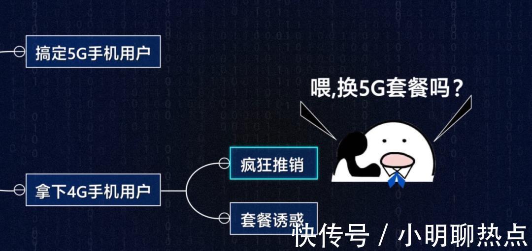 5g网络|人民日报点名痛批，三大运营商如不反思，如何应对5G危机