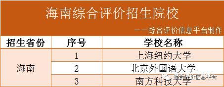 2021年31省份综评院校名单汇总！附最新发布简章院校报名时间！