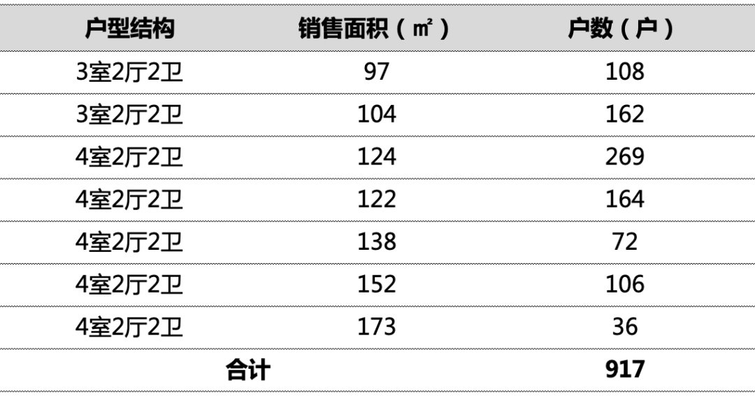 月薪3000|这是我月薪3000该看的东西吗?