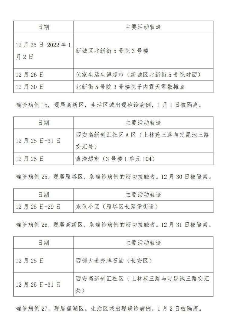 病例|1月3日0时-24时 西安市新增95例确诊病例活动轨迹公布