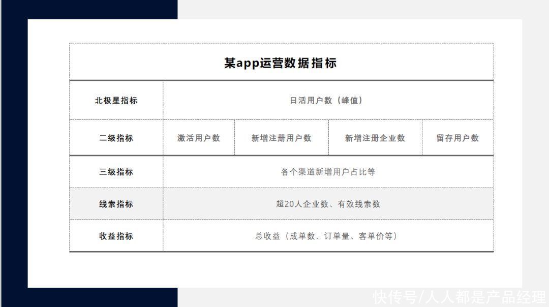 决策者|一文概览数据分析报告撰写