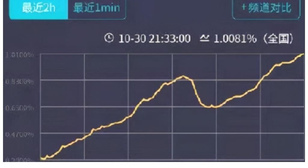 2021年還能看到的“狗血瑪麗蘇”，《星辰大海》憑什么拯救芒果？