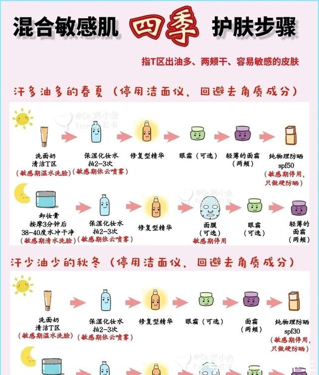 保湿 敏感肌,干皮等科学护肤方法!