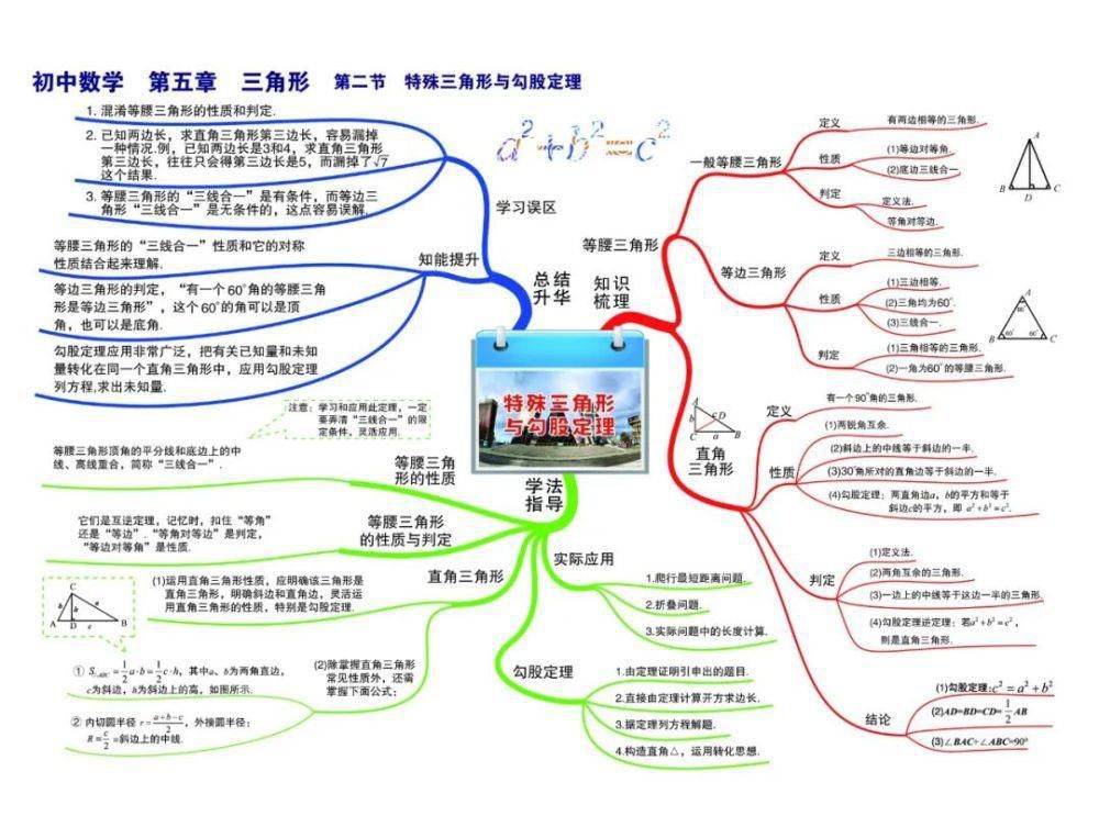 彩版|初中数学：思维导图高清彩版汇总！太有用了，收藏能用三年！（替孩子转发）