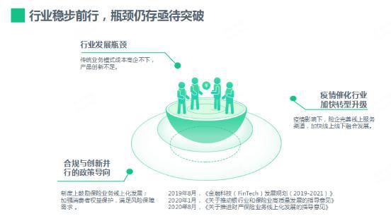 企分|头部与中小险企分道赛马 险企数字化将开启黄金时代