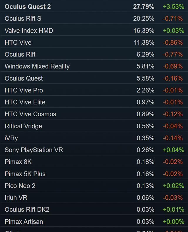 index|Steam销量榜：「质量效应：传奇版」夺冠 Valve Index第四