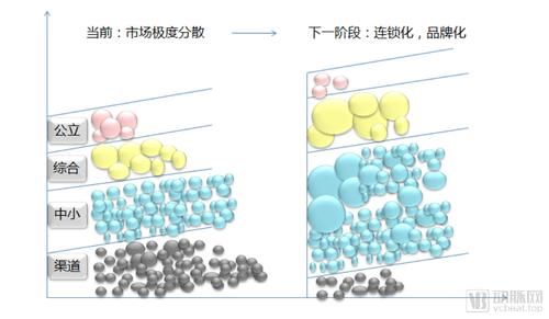 爱尔眼科|医美产业加速整合与垂直，轻医美连锁的机会在哪里？