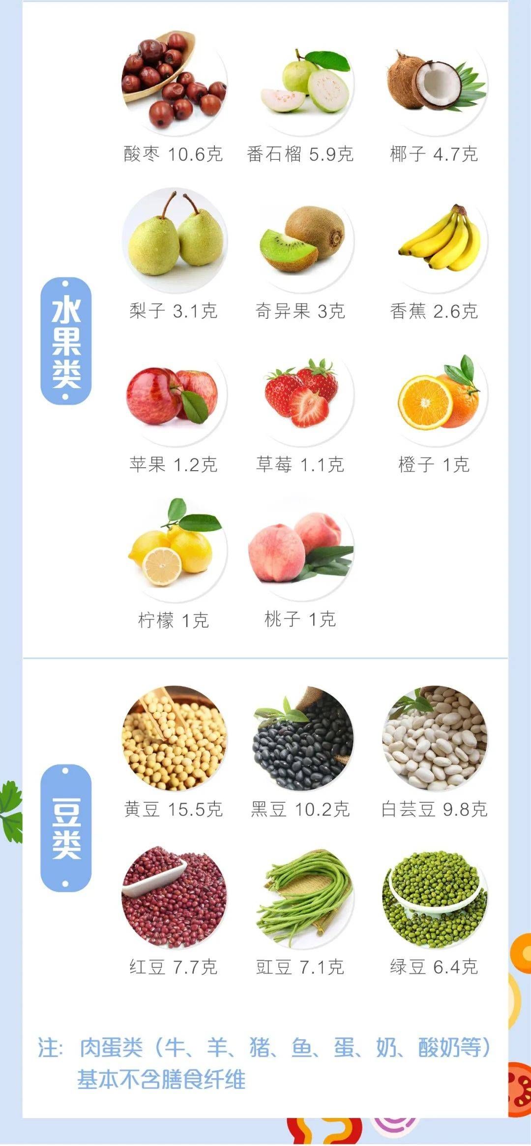 营养均衡|看似无大用的“膳食纤维”,其实是减肥瘦身中的秘密武器