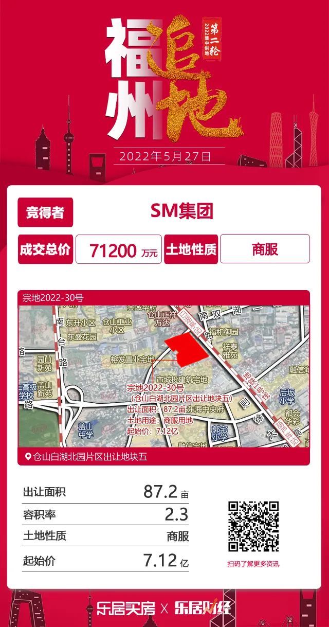 国贸|国央企包揽！市区14宗地揽金97.92亿！建发、保利、国贸成大赢家