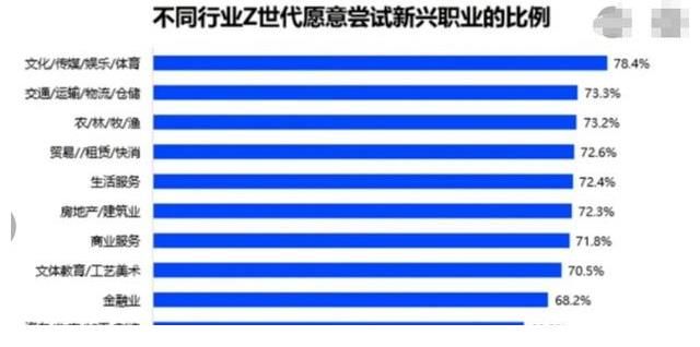 职业|看到网友的回复,林允观点好尴尬,年轻人要不要尝试新职业呢?