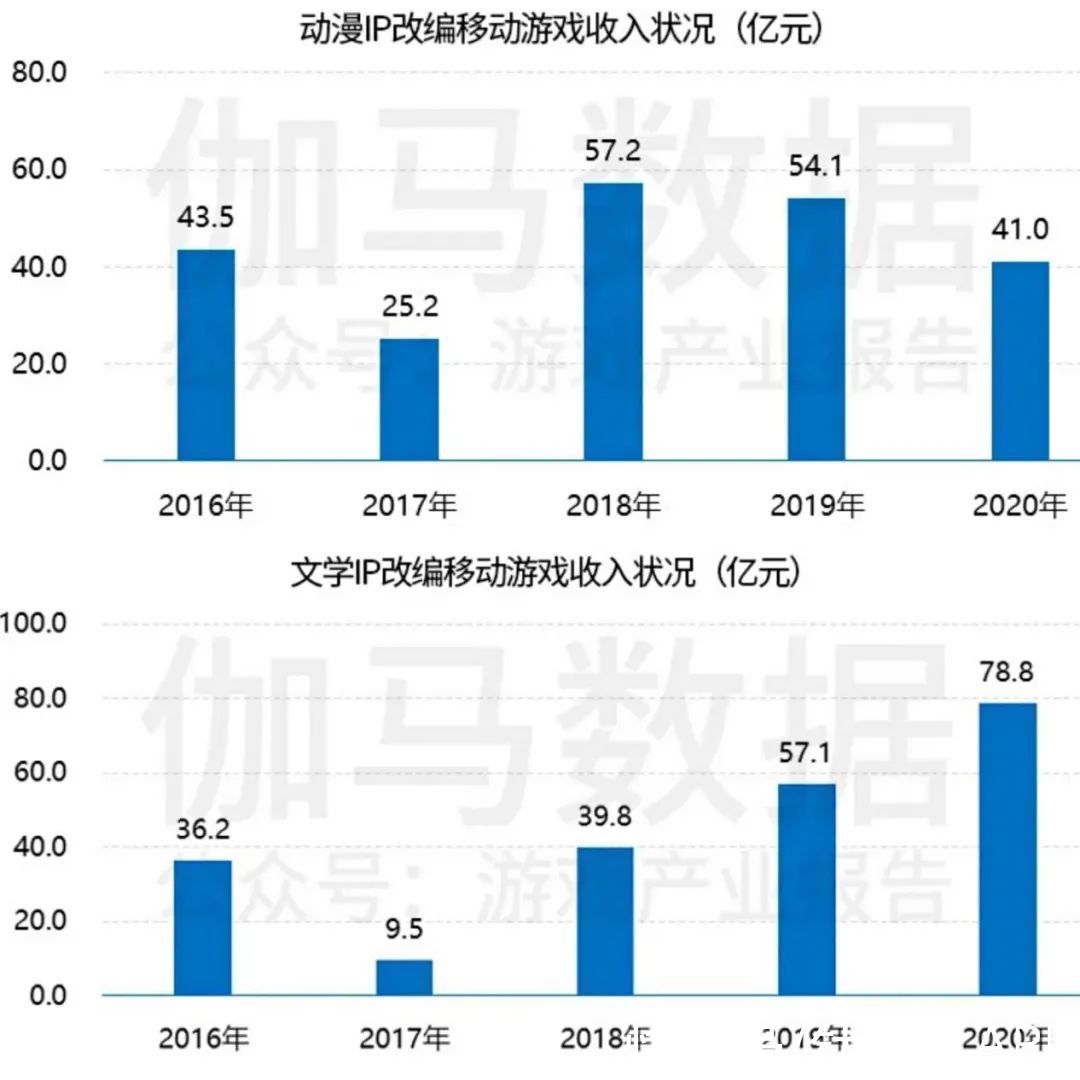 ip游戏|6.4亿收购仙剑，“IP大王”中手游陷入一场豪赌