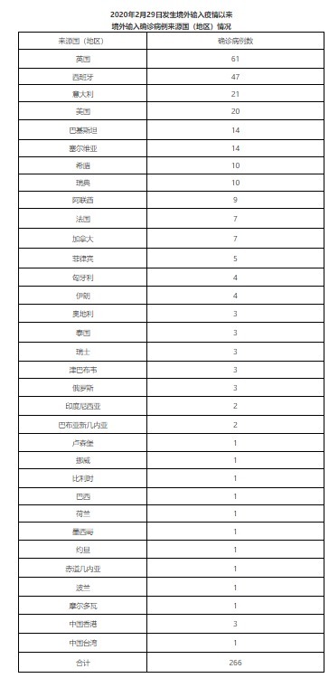 安全距离|北京本地无新增确诊病例 新增1例境外输入无症状感染者