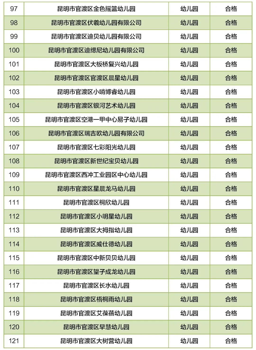 培训学校|昆明46所民办教育机构年检不合格！涉及幼儿园、中小学……