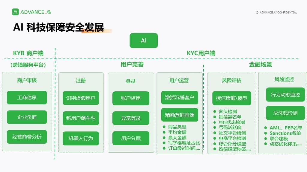 领创智信|领创智信 (ADVANCE.AI) 崔琦：AI赋能出口跨境电商，助力企业发展共赢