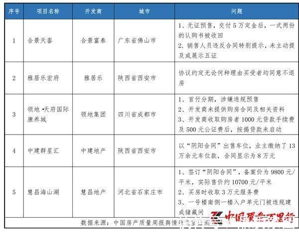 业主|中国房产质量周报第十九期：责权不对等 部分购房者正遭霸王条款