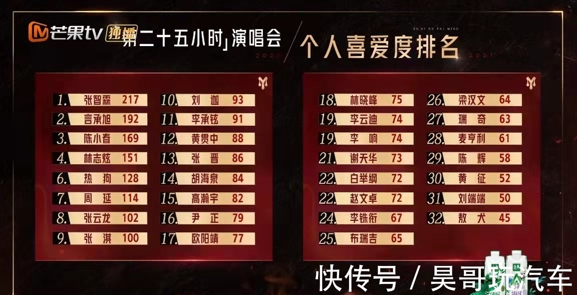 花招|有能力敢担当=被淘汰？《披荆斩棘的哥哥》的赛制花招