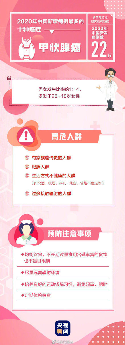 高危人群|最高发的10种癌症 哪些人是癌症的高危人群？
