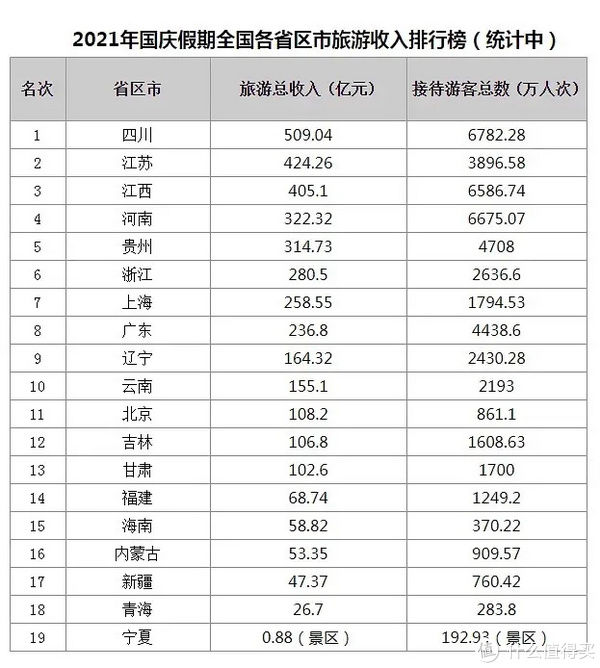 郑州|今年爆火的宝藏大省放大招了，432个A级景区限时免门票！