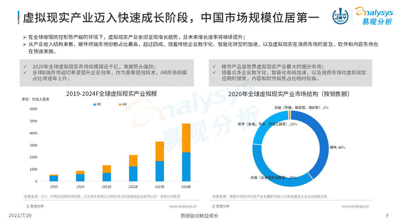 虚拟现实|2021年虚拟现实产业发展洞察