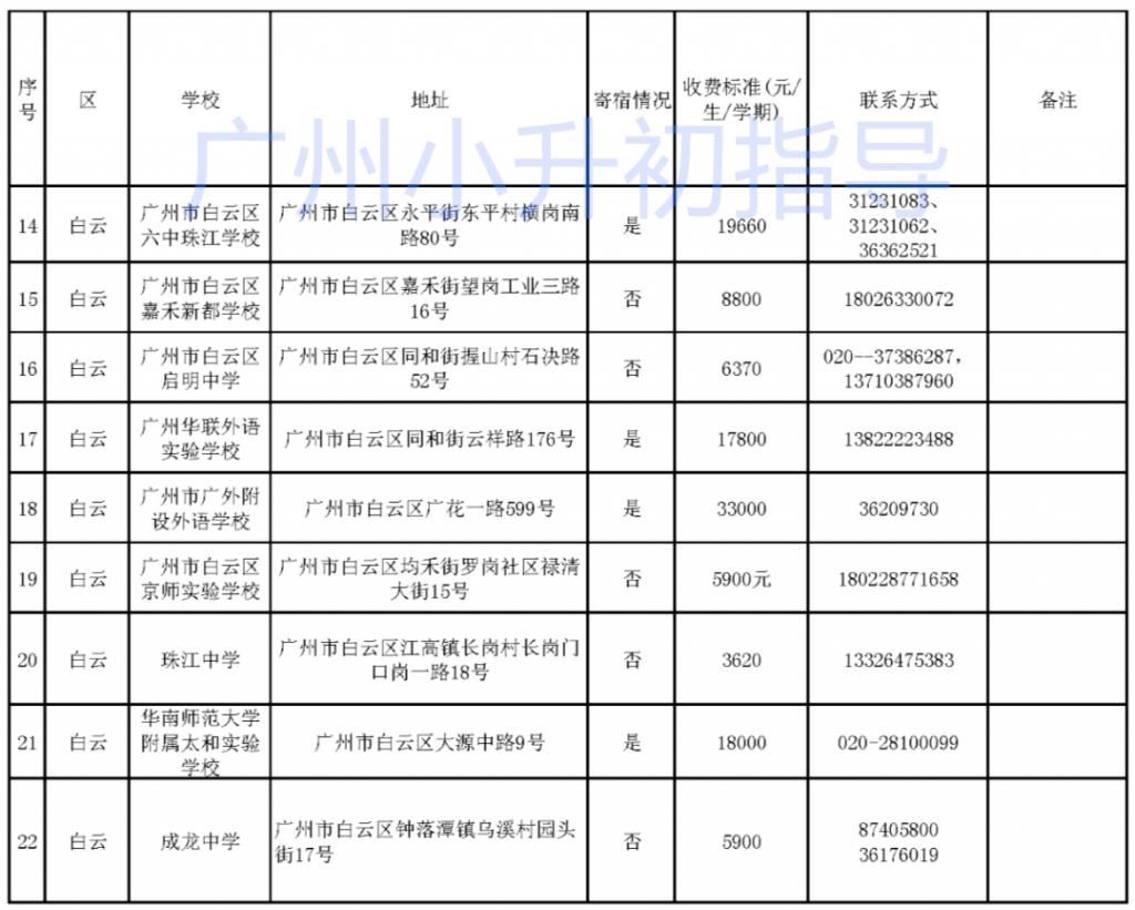 班型|这个区热门民校最多，特色班型最多，最热民校中签率仅3.63%