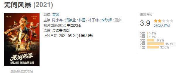 tvb|5年拍砸6部电影,陈小春的“窘迫”,折射出多少香港明星的无奈?