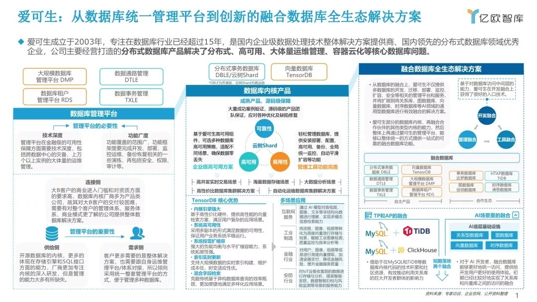 卡脖子|国产化信息丨爱可生入选2021年亿欧信创企业60强报告