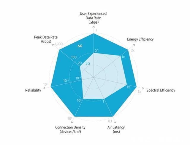 拓扑绝缘体|日本科学家攻克难题，6G迎来技术突破，网速比5G快50倍