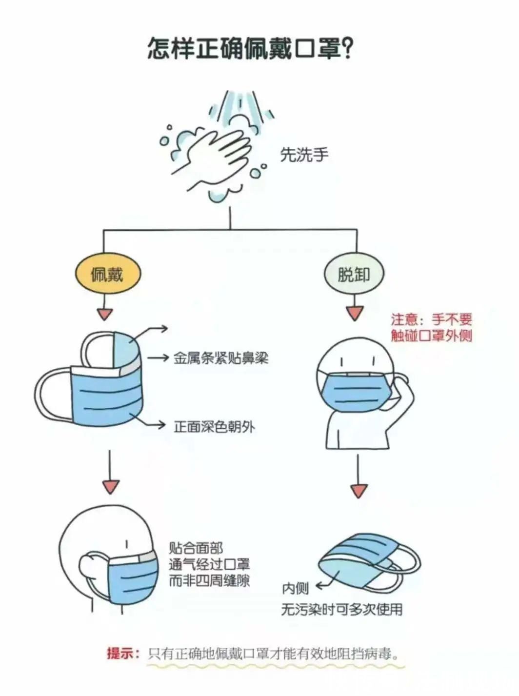 防疫|看漫画get防疫知识