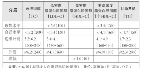 血脂异常|医生提醒：眼睛出现2种异常，可能是血脂高了，尽早去医院排查