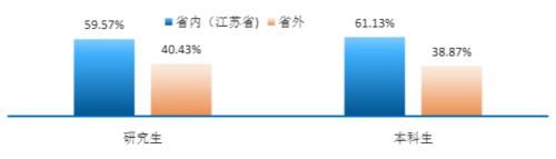 南京信息工程大学|真正的“硬核”大学，双非院校却藏着“顶尖”专业，实力直逼985！