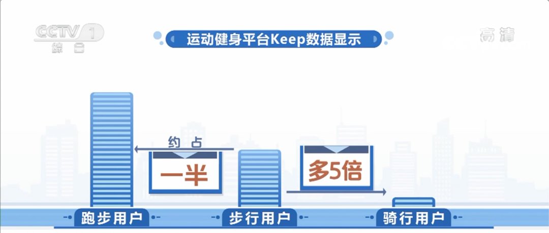 专家|日行一万步，科学吗？看专家如何解答→