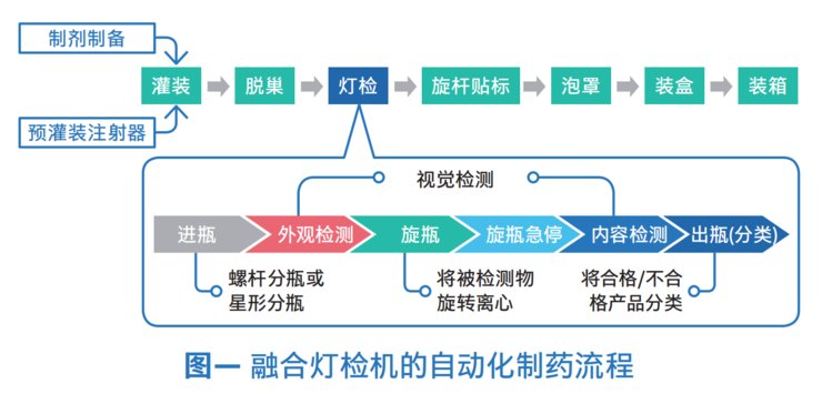 汇川技术|三大智能制造工艺背后的「利器」