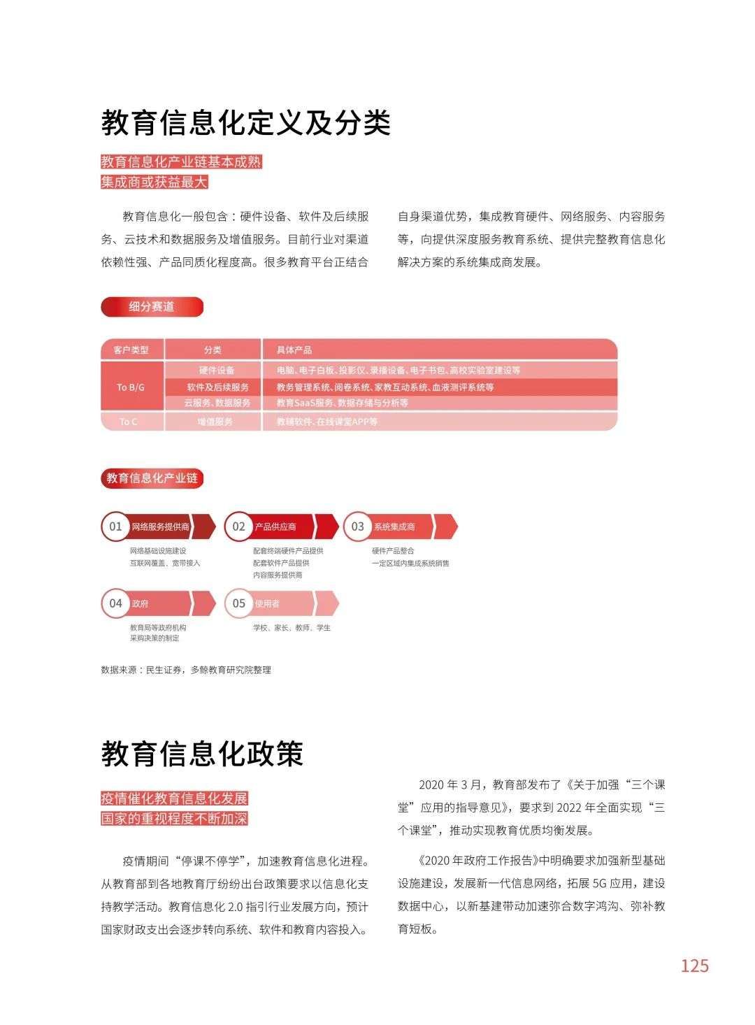 多鲸行研《2020 中国教育行业投融资报告》精简导读