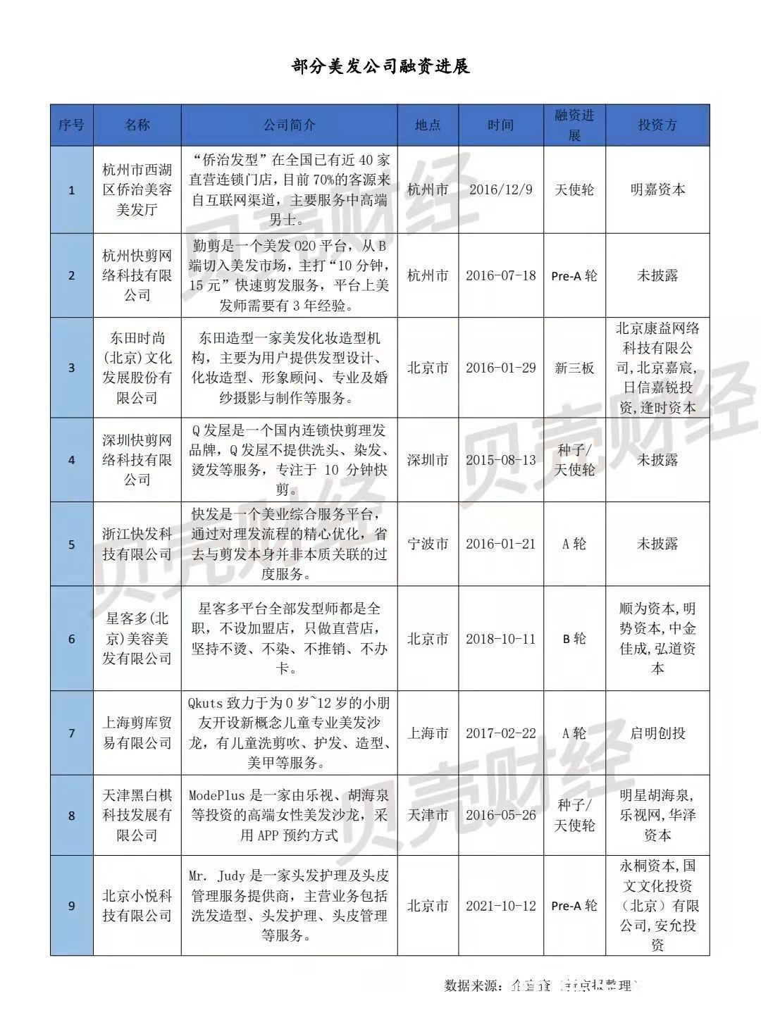 剪发|Tony也内卷：春节美发“江湖”混战，千亿赛道还缺个上市公司