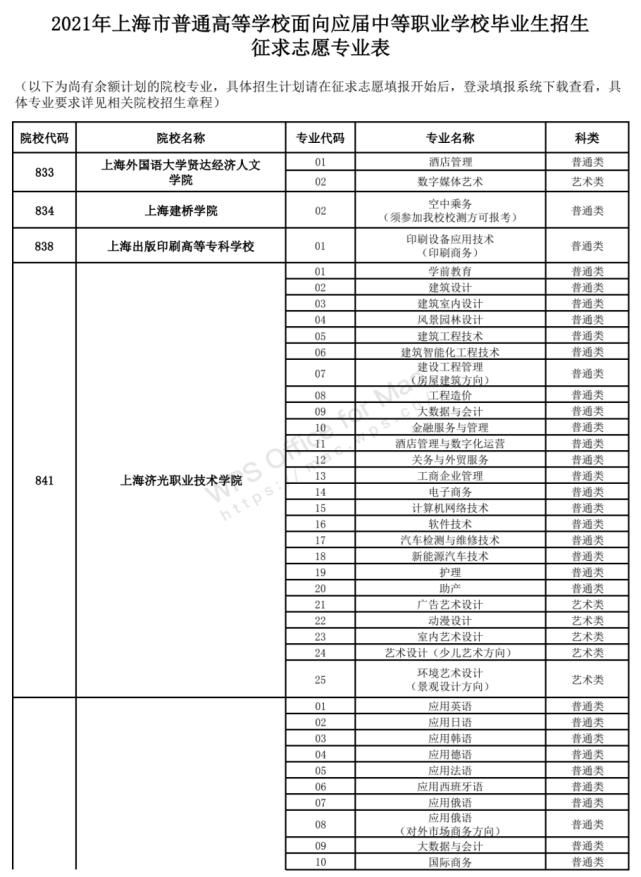 高考录取|2021三校生高考录取结果12点起可查询！5月31日填报征求志愿