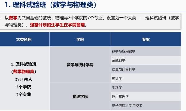 本科生院|重庆大学本科生院来了！大二再专业分流