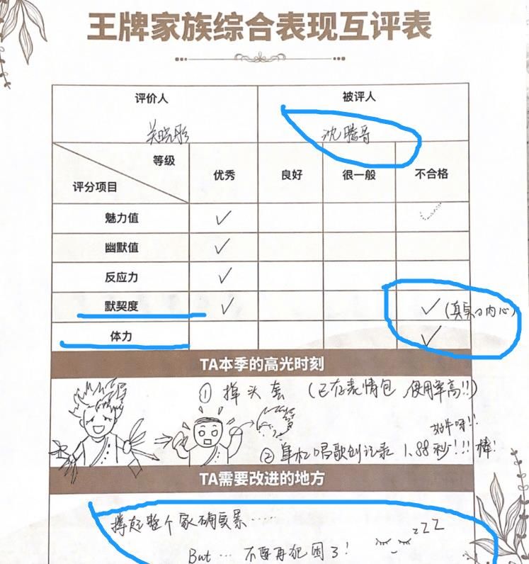 《王牌对王牌第六季》收官，来看看关晓彤给王牌成员是怎么评分的