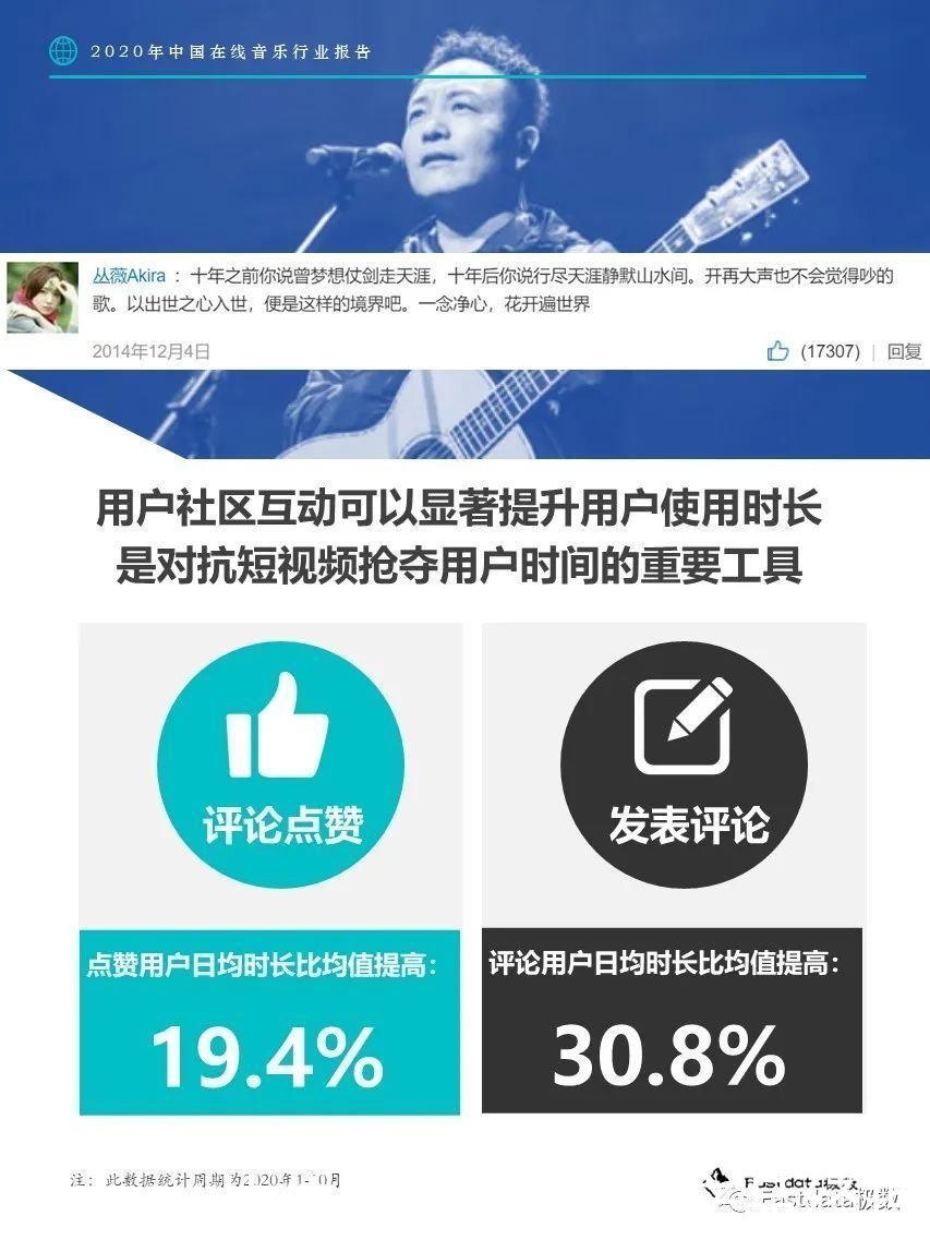 音乐平台|Fastdata极数：2020年中国在线音乐行业报告