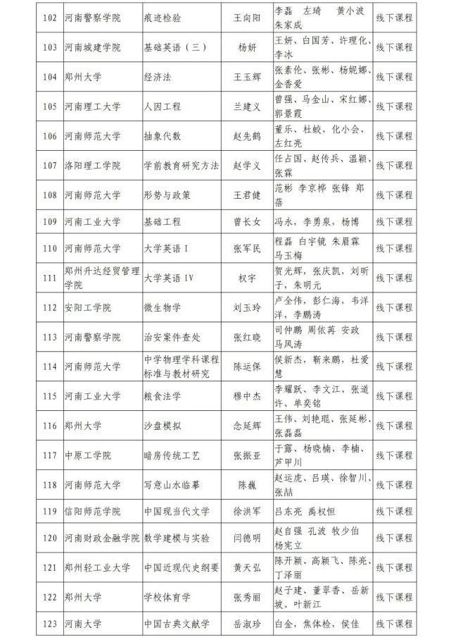 河南省教育厅关于第二批省级一流本科课程认定名单的公示，1238门