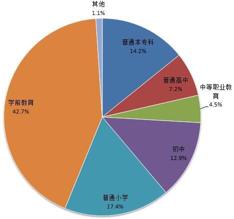 教职工|教育部公布重要数据：高等教育毛入学率54.4%，研究生招生增长20.74%