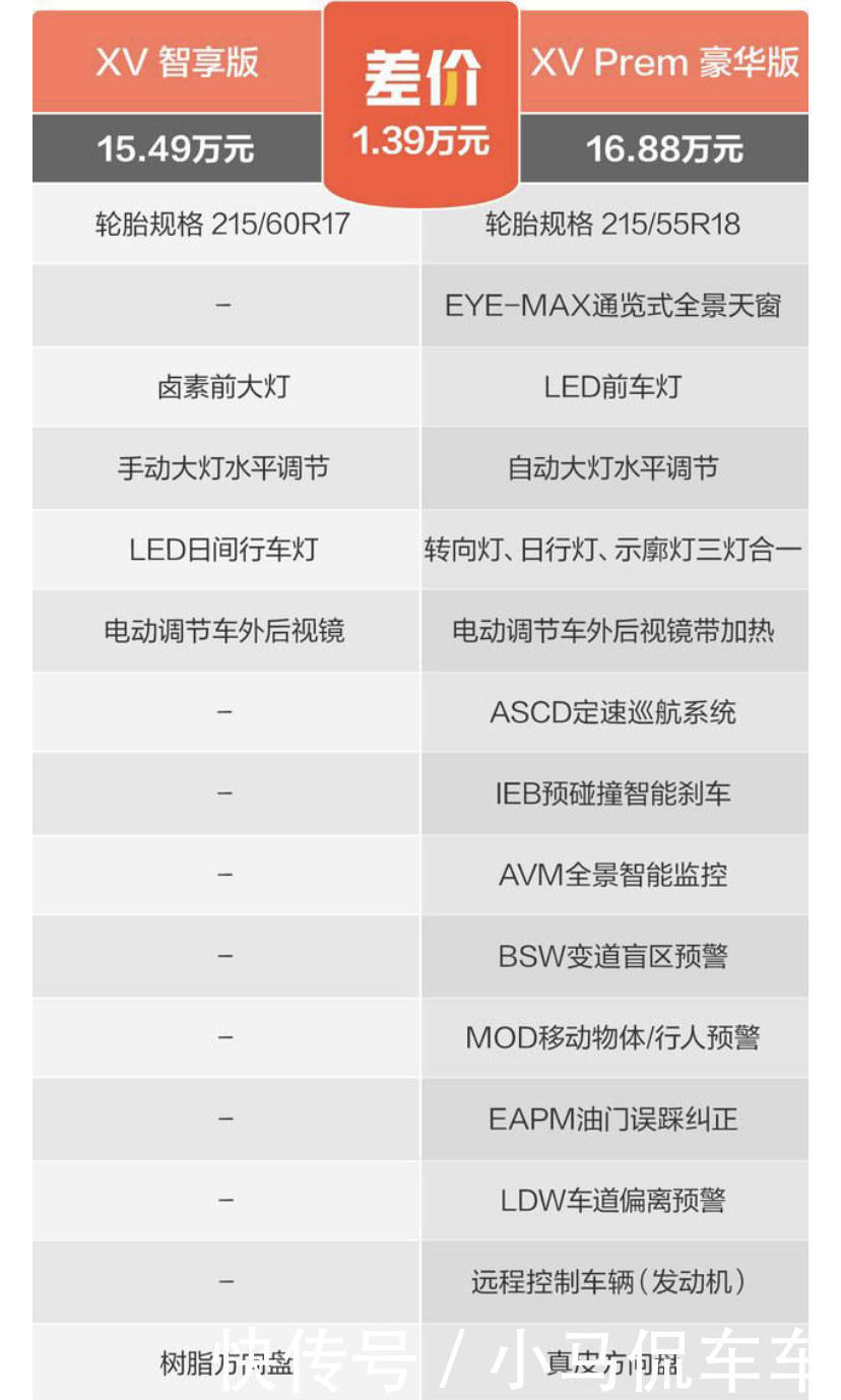 配置|日产逍客买哪个配置最划算?哪个配置卖得最好?看完就知道了