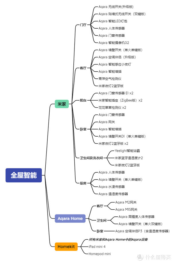 siri|智能还是智障？我的智能生活2.0